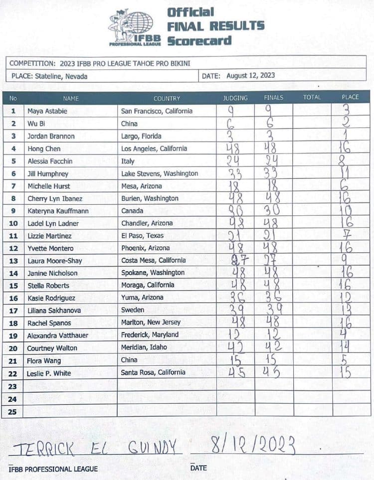 2023 Tahoe Pro Bikini Scorecard