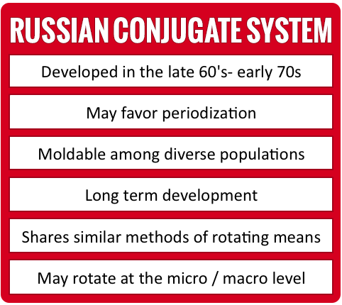 Russian Conjugate Method