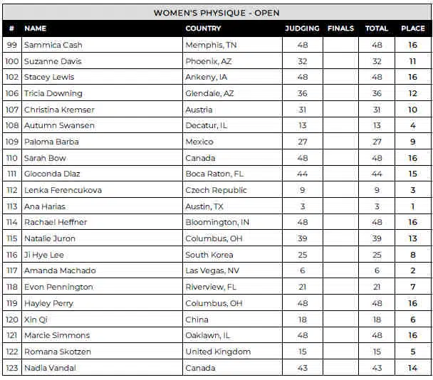 2024 Chicago Pro Womens Physique