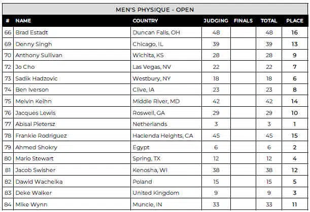 2024 Chicgao Pro Mens Physique