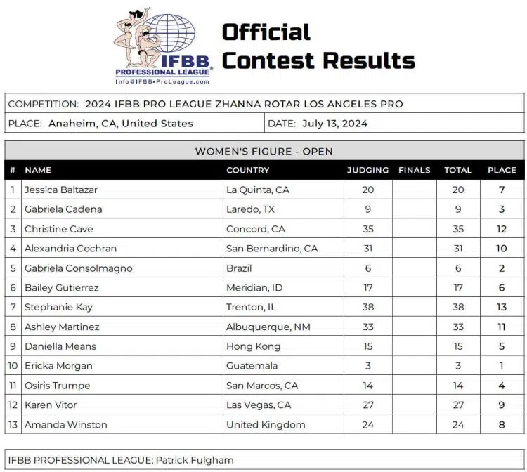 2024 Zhanna Rotar Classic Pro Scorecard