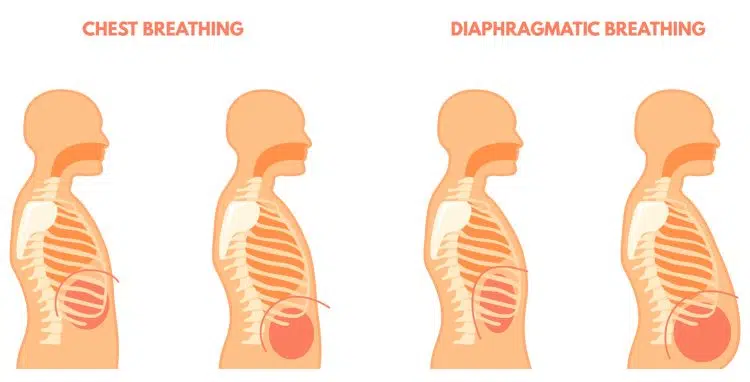 Diaphragmatic Breathing